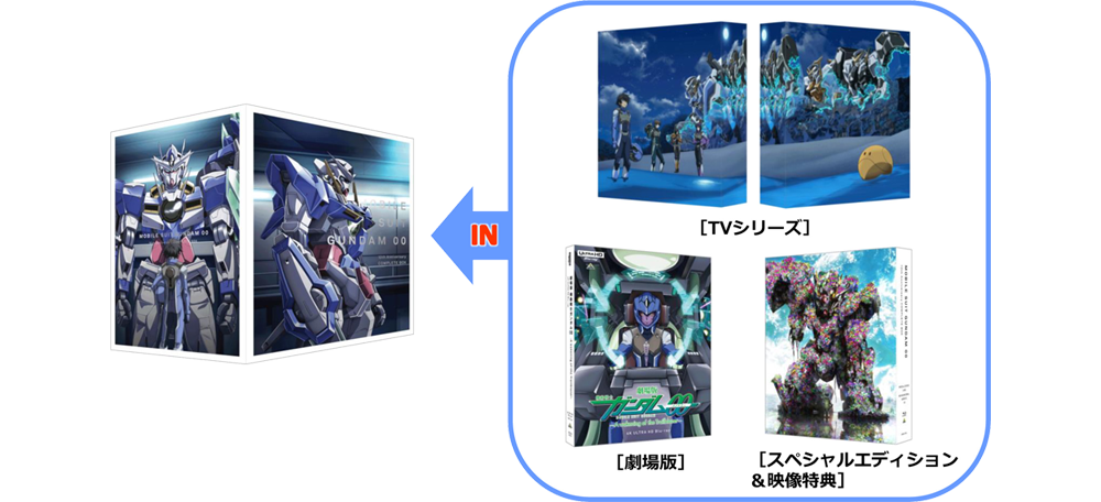 【新品】ガンダム00 ダブルオー 10周年 COMPLETE BOX ブルーレイ アニメ ビジネス情報