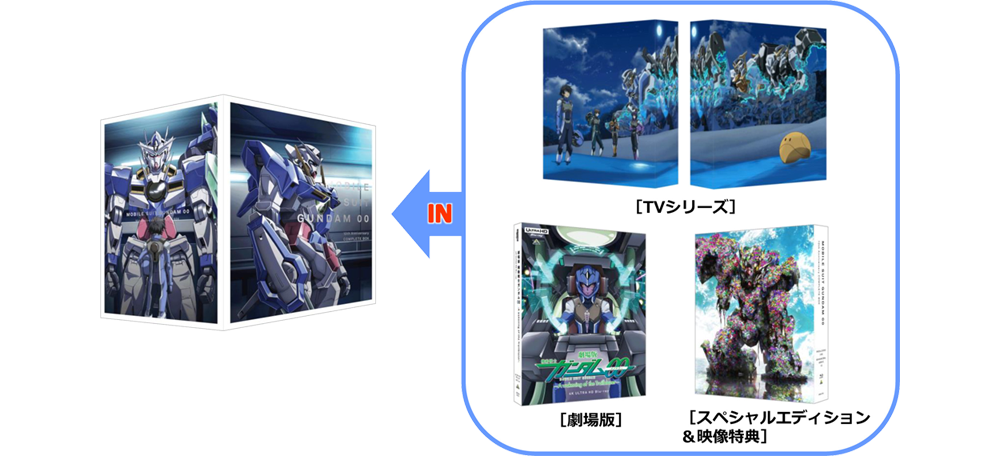 [62116-172]機動戦士ガンダム00 ダブルオー スペシャル エディション(3枚セット)I 、II、III【全巻セット アニメ  DVD】ケース無:: レンタル落ち